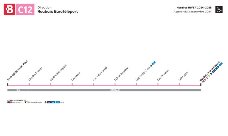 Plan ligne C12