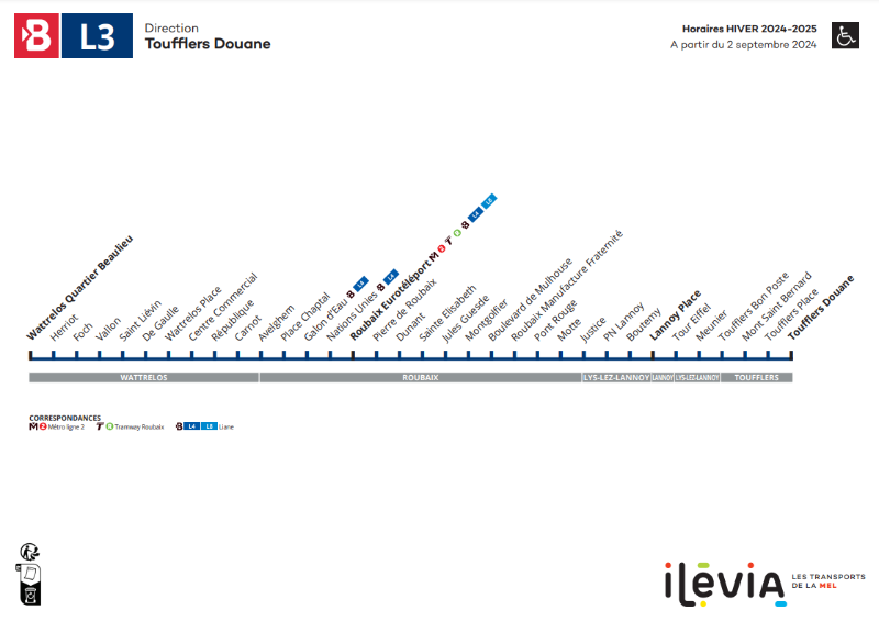 Plan ligne L3 vers Toufflers