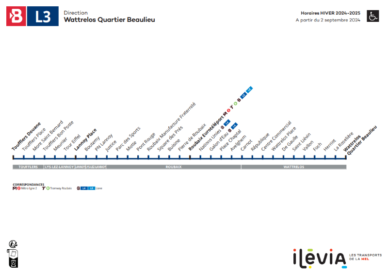 Plan ligne L3 vers Wattrelos