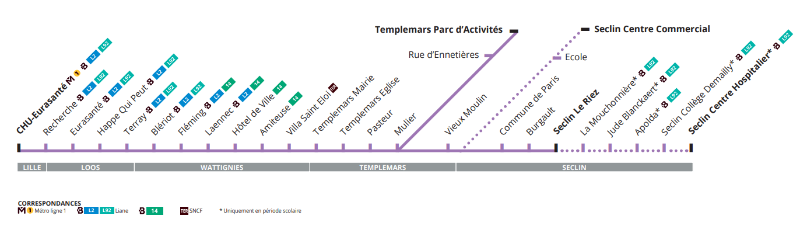 Thermo L55 au 2 septembre 24.png